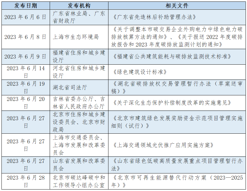 研究机构发布报告显示，链上交易市场行情持续升温的简单介绍