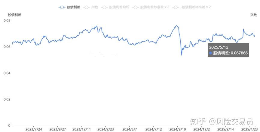 包含SEC冲破Coinbase美元大关，牛市是否已来临？的词条